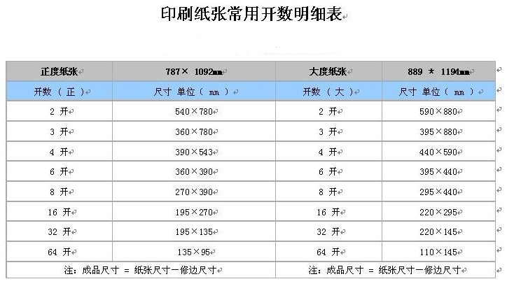 印刷紙張尺寸