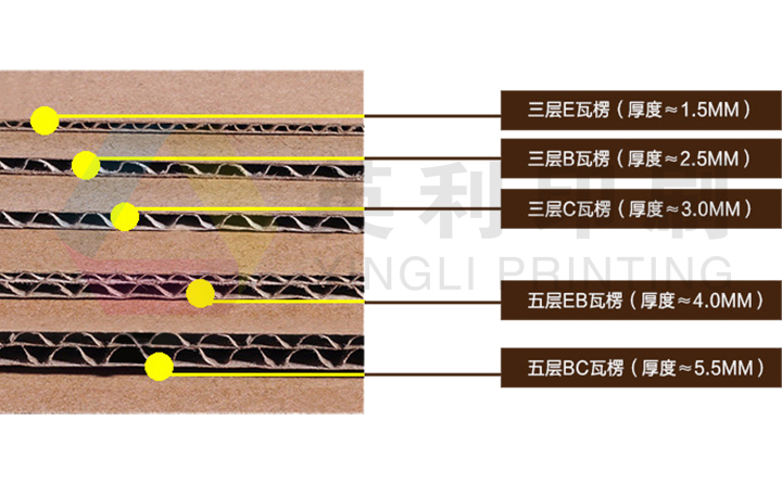 彩盒印制中紙板水分變化的影響